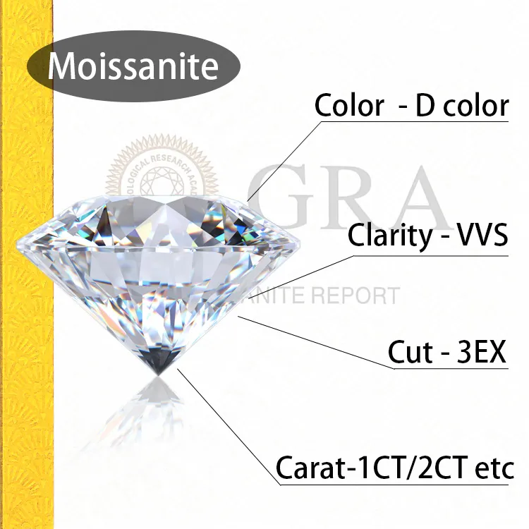 Moissanite Standard